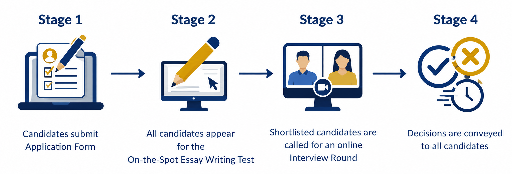 Steps of admission form